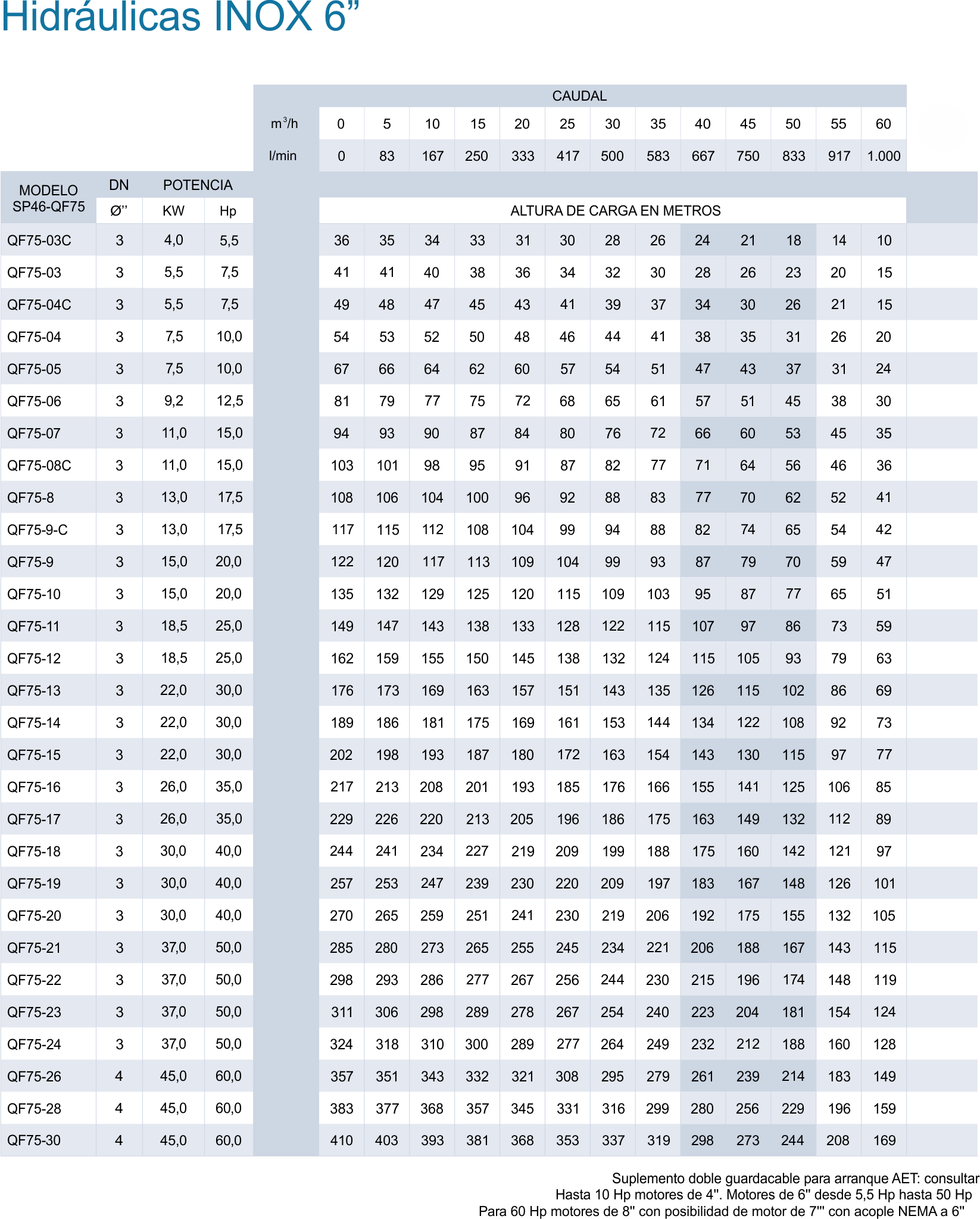 INSTALACION DE BOMBAS NAVARRA